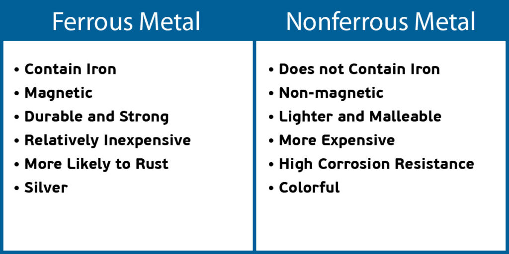 Ferrous Metals vs Nonferrous Metals chart