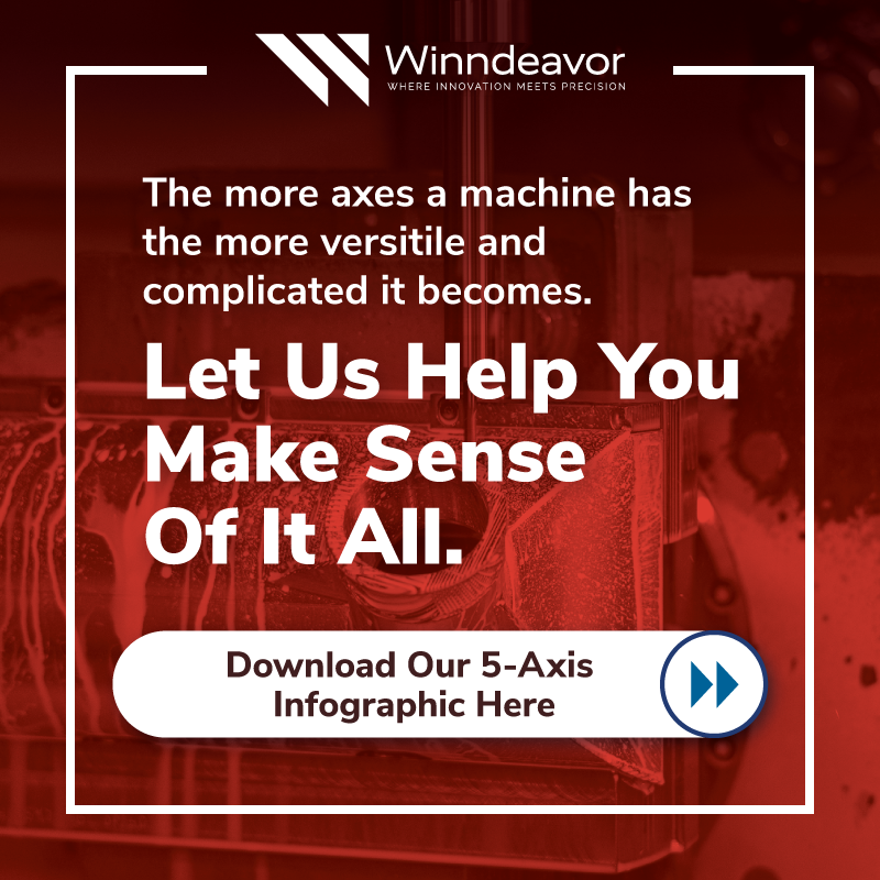 Download your 5 Axis Machining Infographic