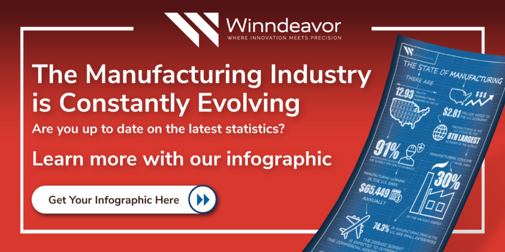 Download our state of manufacturing infographic
